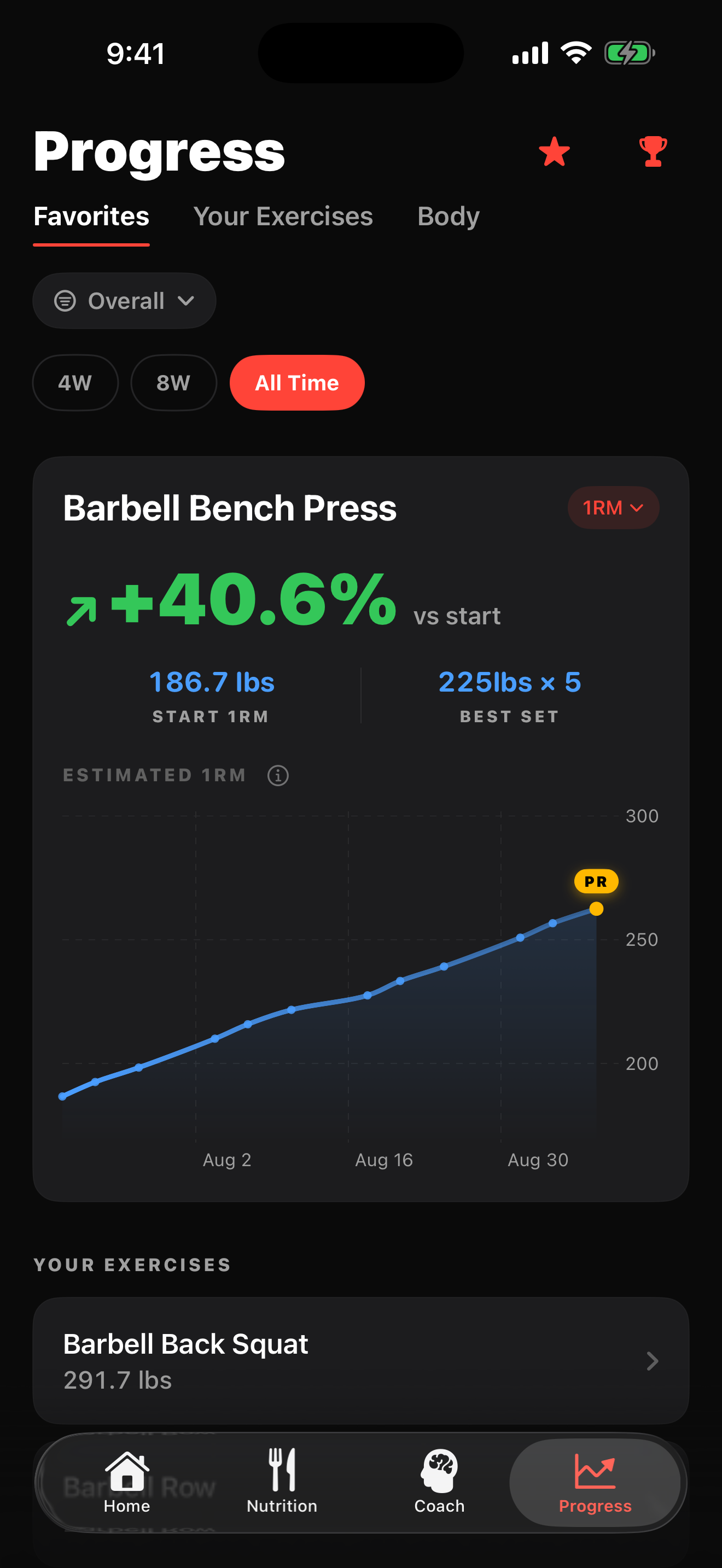 The SetPR progress screen showing strength trends and personal records.